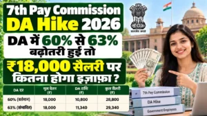 7th Pay Commission DA Hike 2026: DA में 3% बढ़ोतरी हुई तो ₹18,000 सैलरी पर कितना होगा इज़ाफ़ा ?